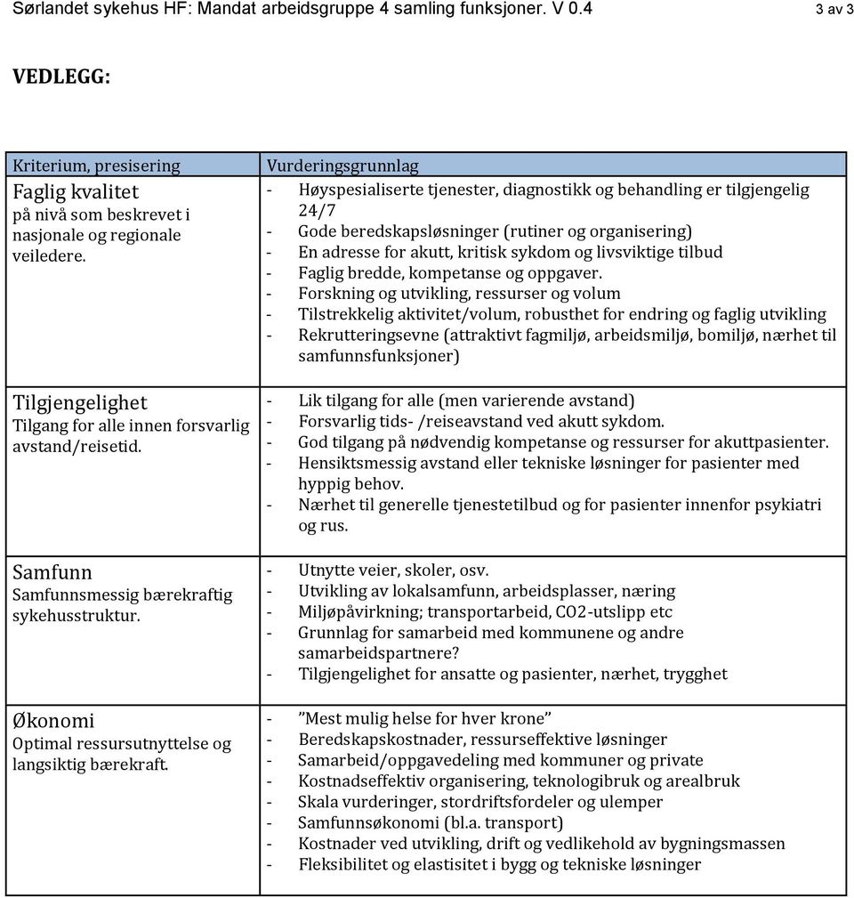 Vurderingsgrunnlag - Høyspesialiserte tjenester, diagnostikk og behandling er tilgjengelig 24/7 - Gode beredskapsløsninger (rutiner og organisering) - En adresse for akutt, kritisk sykdom og