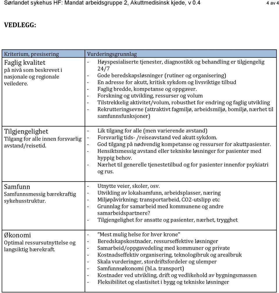 Vurderingsgrunnlag - Høyspesialiserte tjenester, diagnostikk og behandling er tilgjengelig 24/7 - Gode beredskapsløsninger (rutiner og organisering) - En adresse for akutt, kritisk sykdom og