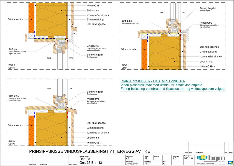 plast Limes/klemmes til karm og til OSB plate INNE UTE Vindsperre Limes/klemmes mot karm og bak asfaltplate Bunnfyllingslist Tettelist/fuges 50mm reis./iso. Dbl.