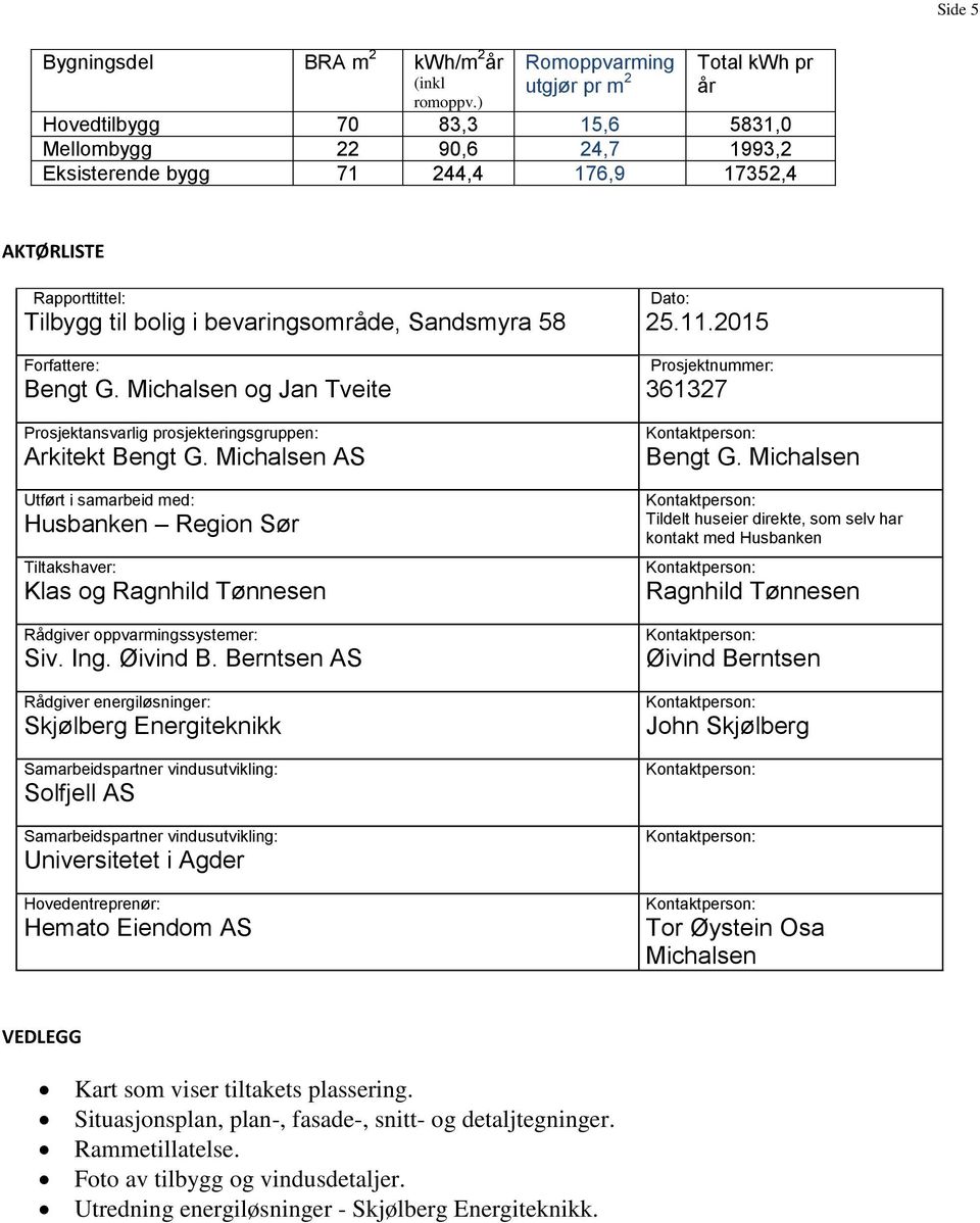 bevaringsområde, Sandsmyra 58 Forfattere: Bengt G. Michalsen og Jan Tveite Prosjektansvarlig prosjekteringsgruppen: Arkitekt Bengt G.