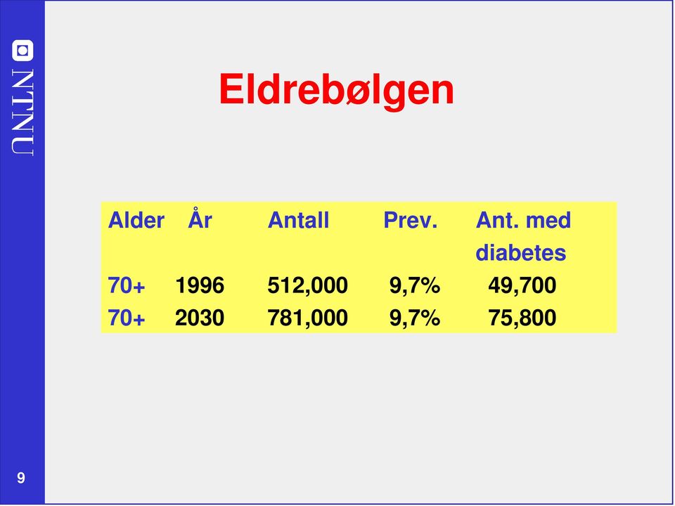 med diabetes 70+ 1996