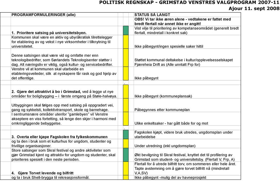 Vist vilje til prioritering av kompetanseområdet (generelt bredt flertall, mindretall i konkret sak) Ikke påbegynt/ingen spesielle saker hittil Denne satsingen skal være vid og omfatte mer enn