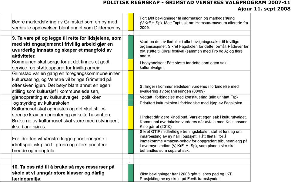 gjør en organisasjoner Sikret Fagskolen for dette formål Pådriver for uvurderlig innsats og skaper et mangfold av økt støtte til Skral festival (sammen med Frp og A) og flere aktiviteter 1 andre