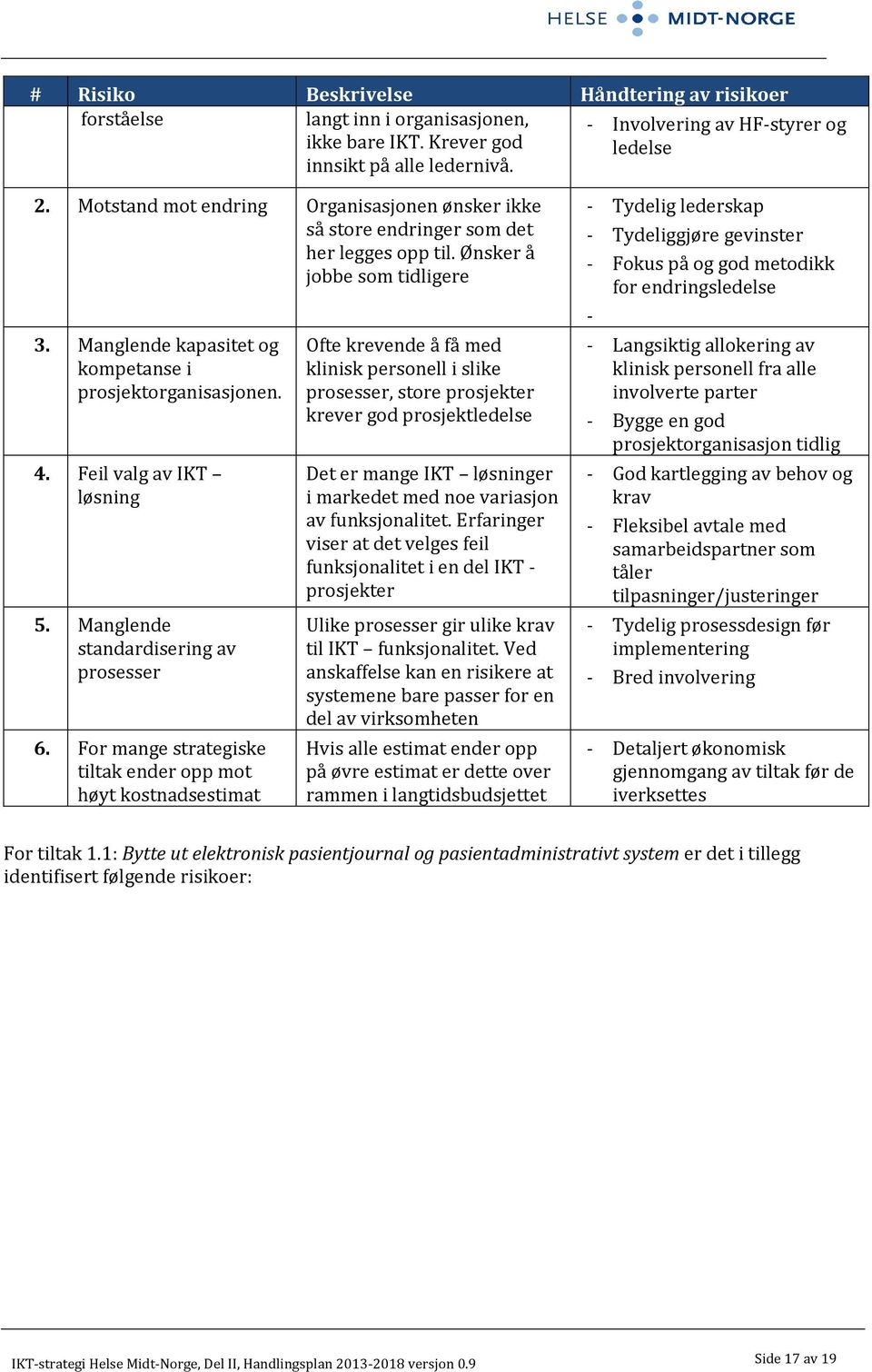 Feil valg av IKT løsning 5. Manglende standardisering av prosesser 6.