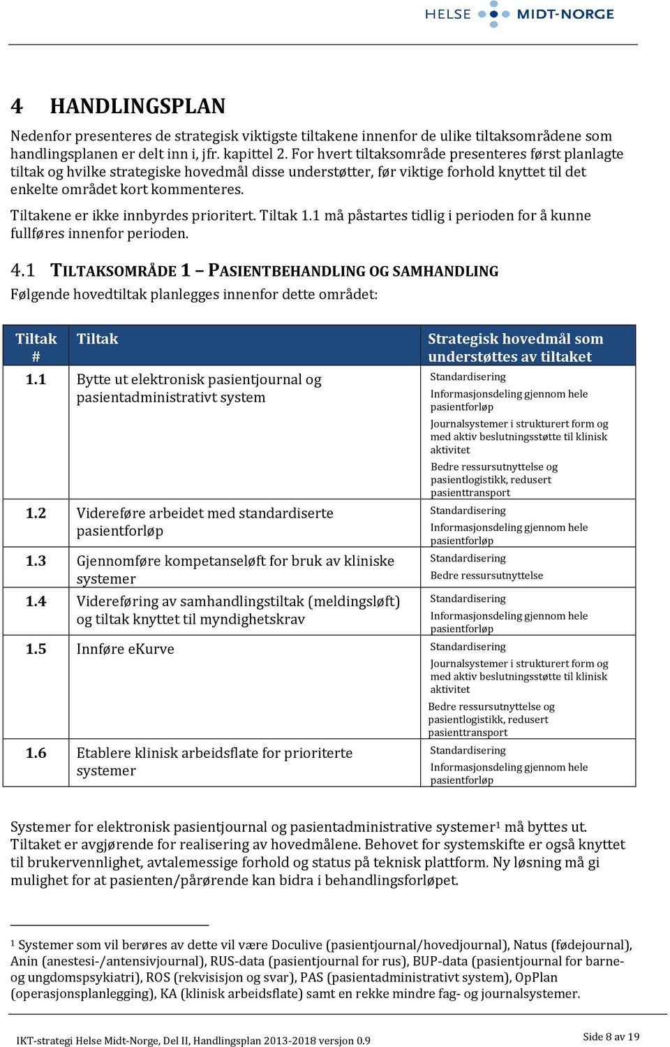 ene er ikke innbyrdes prioritert. 1.1 må påstartes tidlig i perioden for å kunne fullføres innenfor perioden. 4.