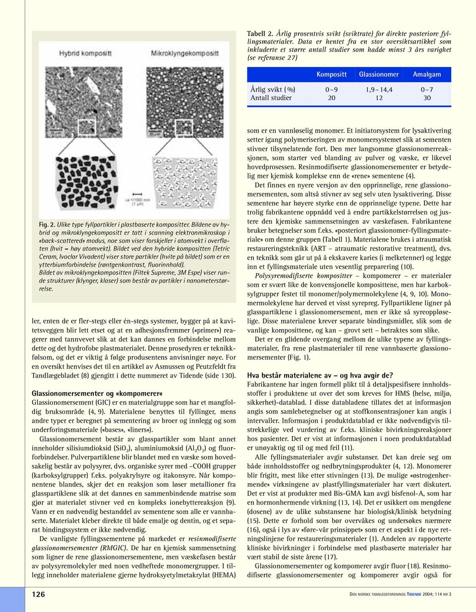 Antall studier 20 12 30 Fig. 2. Ulike type fyllpartikler i plastbaserte kompositter.