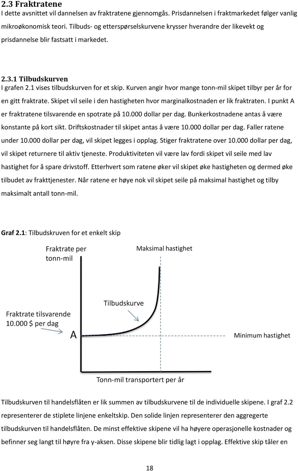 Kurven angir hvor mange tonn-mil skipet tilbyr per år for en gitt fraktrate. Skipet vil seile i den hastigheten hvor marginalkostnaden er lik fraktraten.