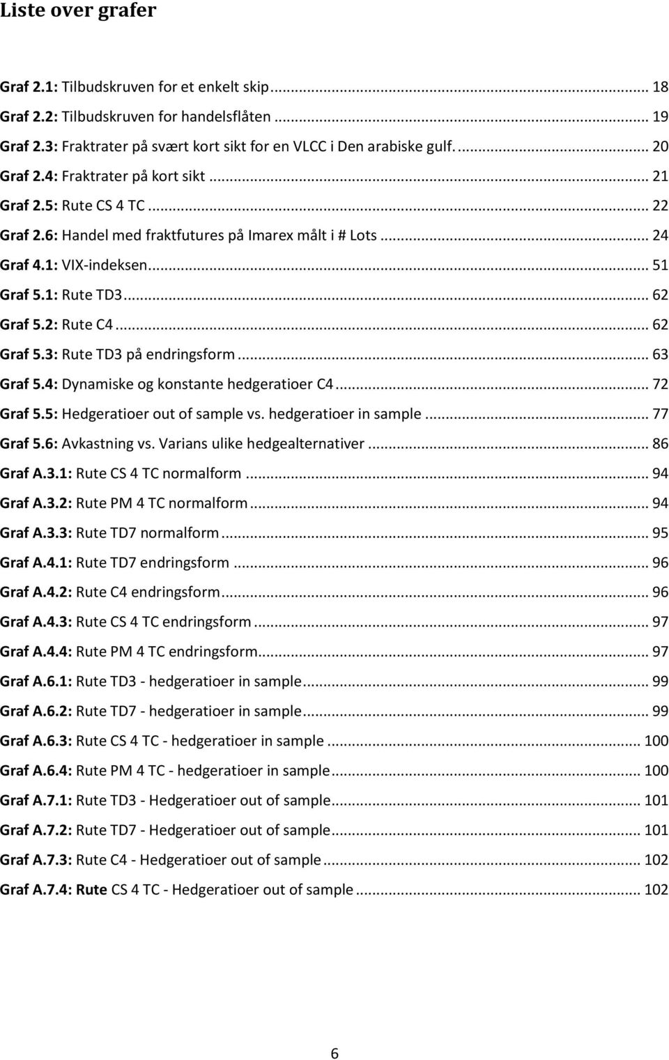 .. 62 Graf 5.3: Rute TD3 på endringsform... 63 Graf 5.4: Dynamiske og konstante hedgeratioer C4... 72 Graf 5.5: Hedgeratioer out of sample vs. hedgeratioer in sample... 77 Graf 5.6: Avkastning vs.