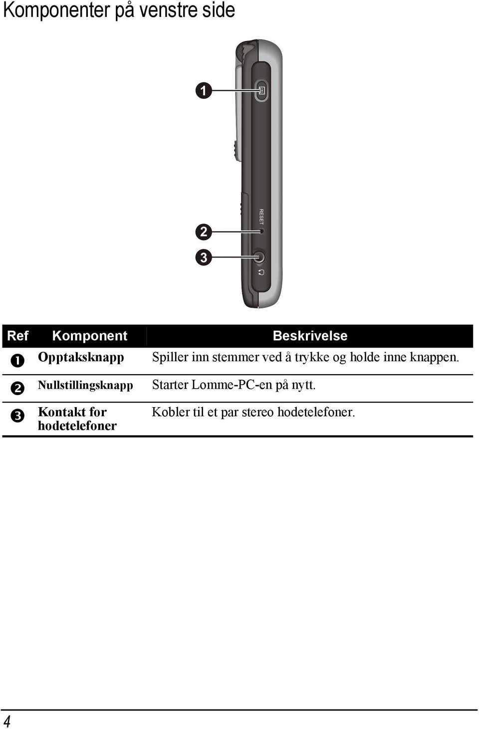 Spiller inn stemmer ved å trykke og holde inne knappen.