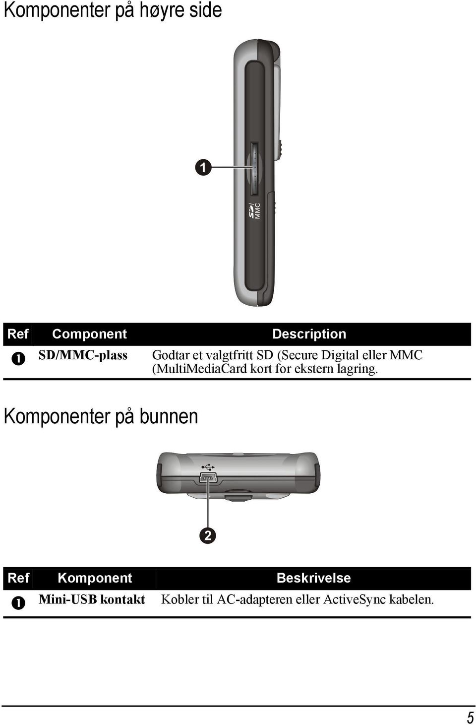 kort for ekstern lagring.