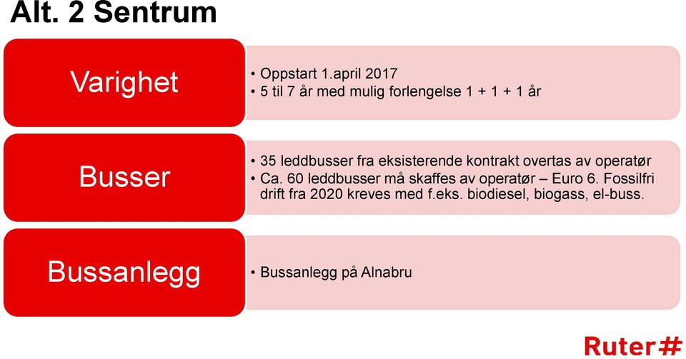 fra eksisterende kontrakt overtas av operatør Ca.