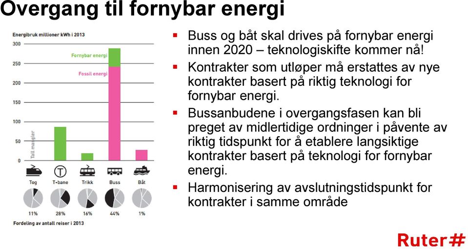 Bussanbudene i overgangsfasen kan bli preget av midlertidige ordninger i påvente av riktig tidspunkt for å