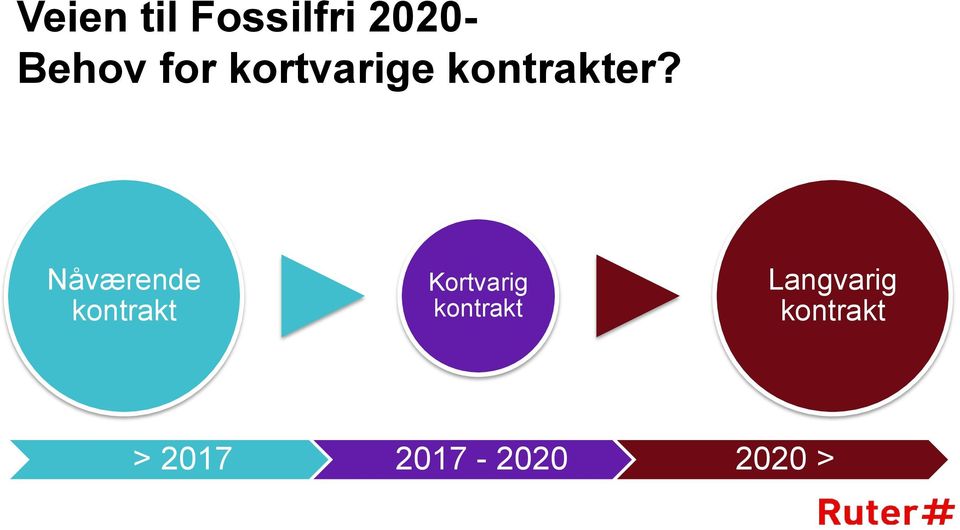 Nåværende kontrakt Kortvarig