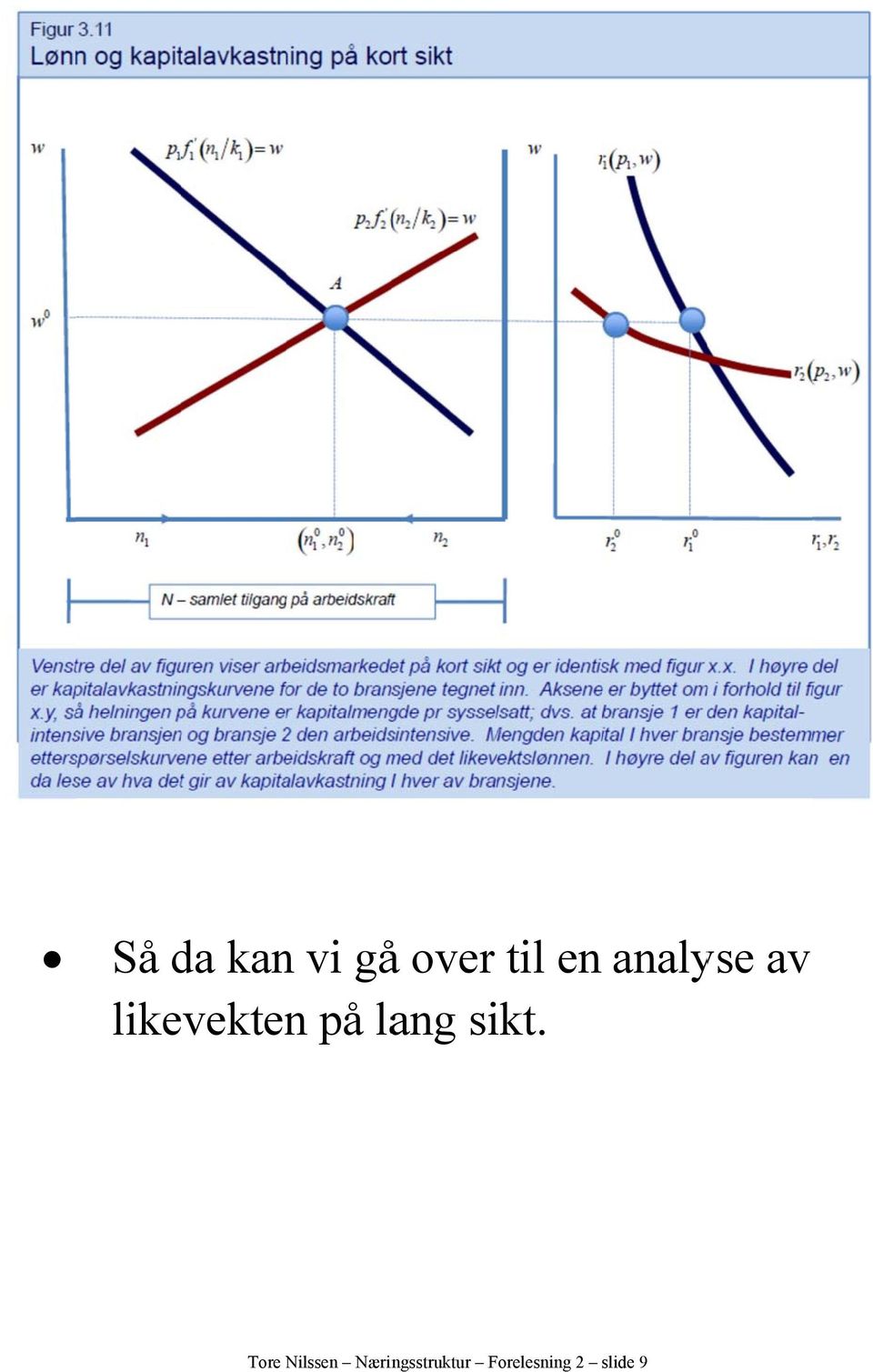 lang sikt.