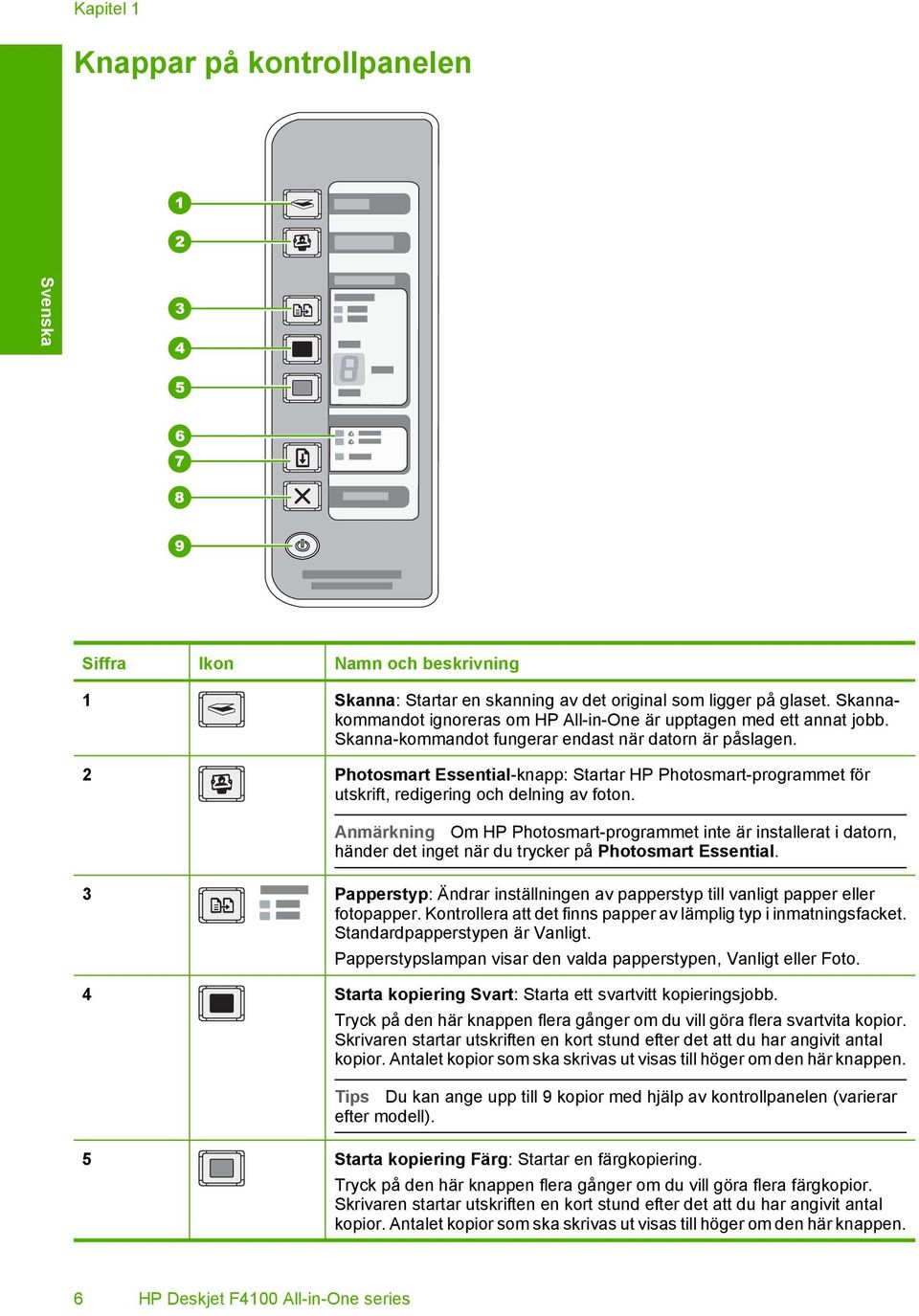 2 Photosmart Essential-knapp: Startar HP Photosmart-programmet för utskrift, redigering och delning av foton.