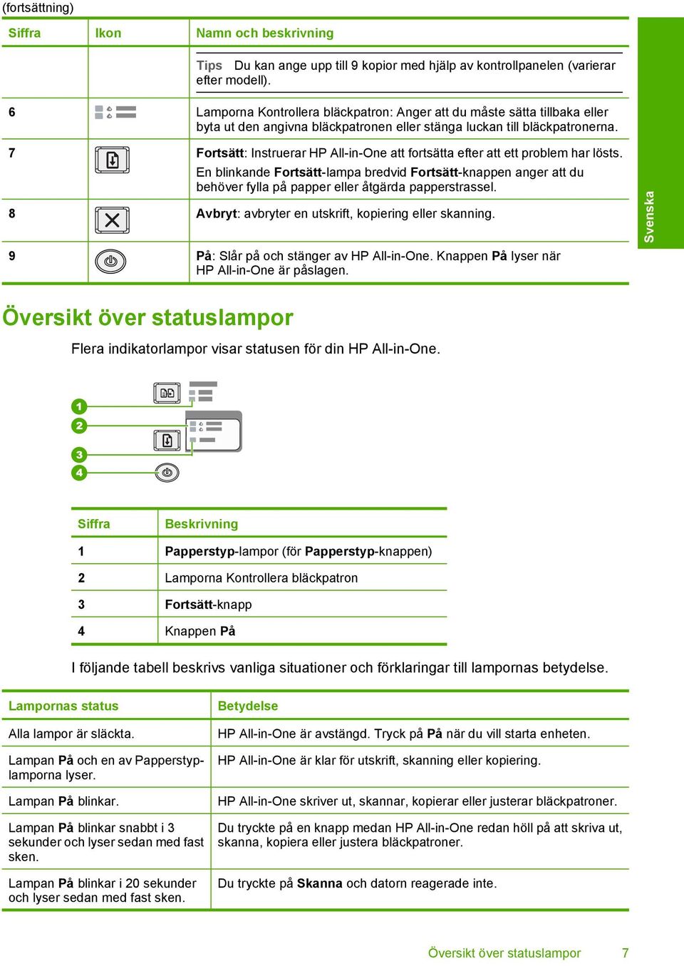 7 Fortsätt: Instruerar HP All-in-One att fortsätta efter att ett problem har lösts.