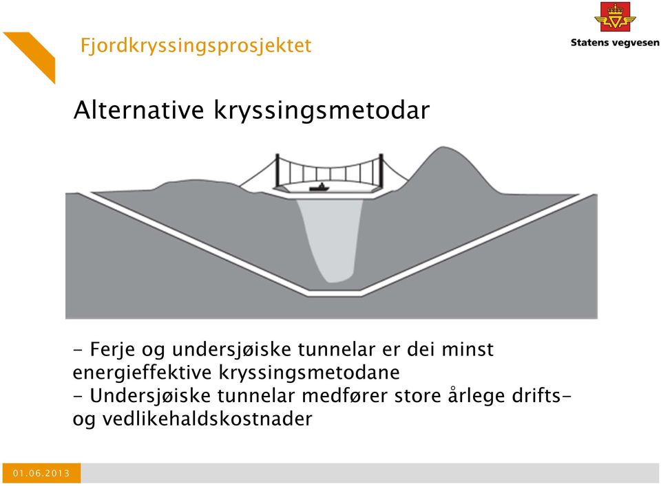 dei minst energieffektive kryssingsmetodane -