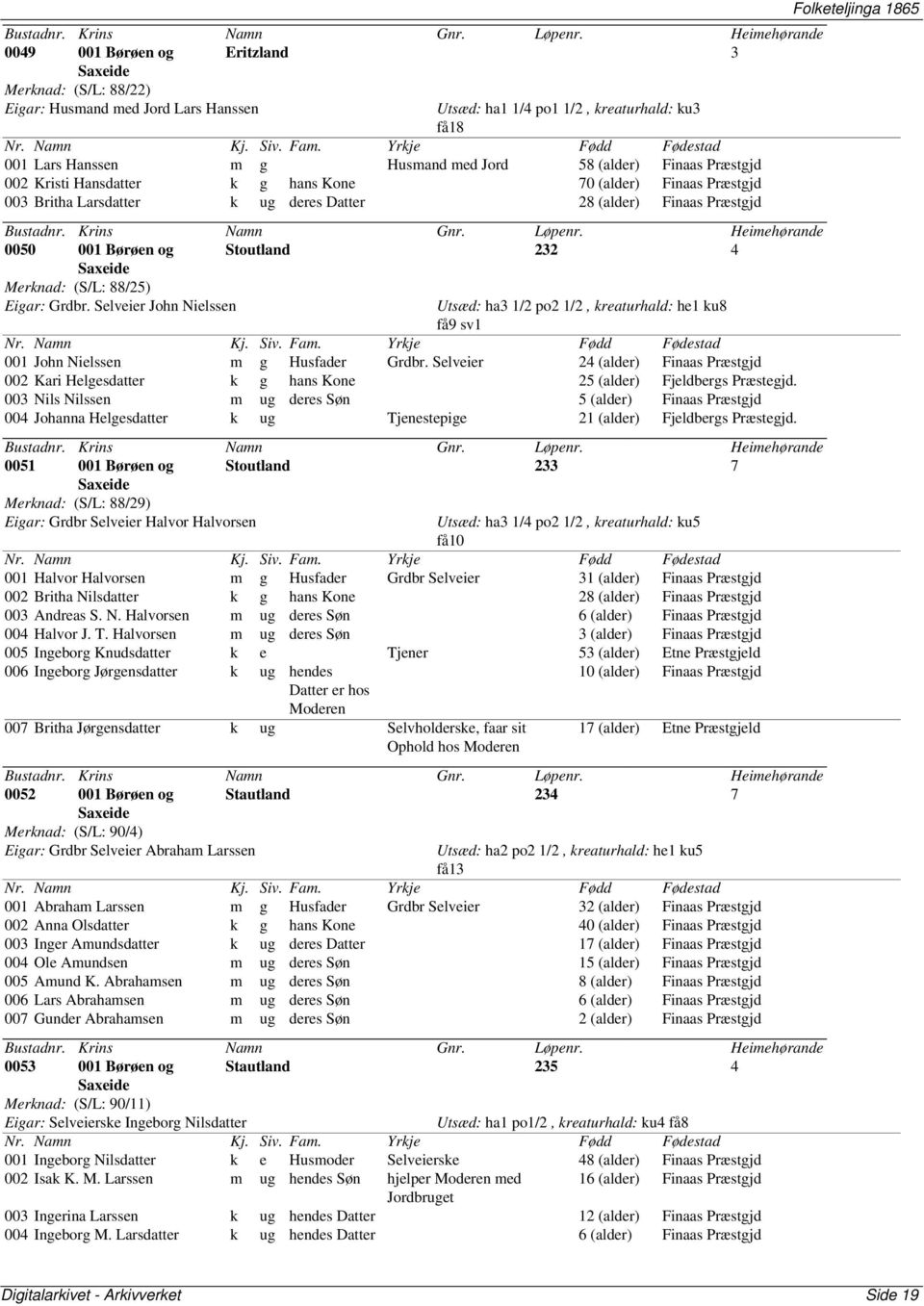 88/25) Eigar: Grdbr. Selveier John Nielssen Utsæd: ha3 1/2 po2 1/2, kreaturhald: he1 ku8 få9 sv1 001 John Nielssen m g Husfader Grdbr.