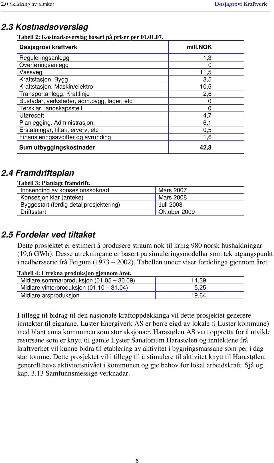 bygg, lager, etc 0 Tersklar, landskapsstell 0 Uføresett 4,7 Planlegging. Administrasjon.