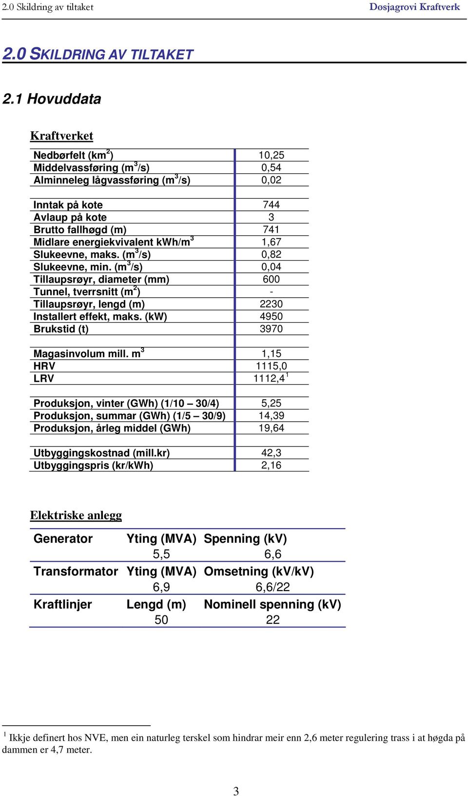 energiekvivalent kwh/m 3 1,67 Slukeevne, maks. (m 3 /s) 0,82 Slukeevne, min.