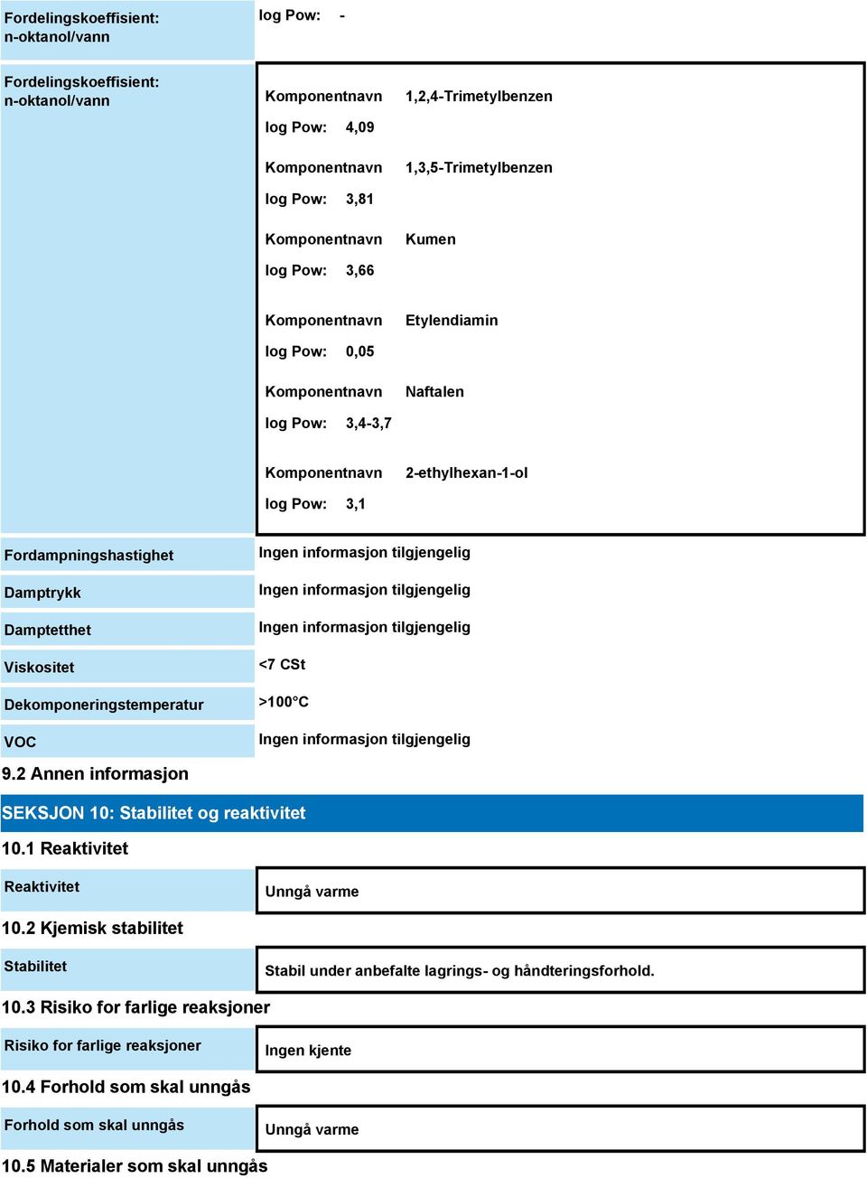 9.2 Annen informasjon SEKSJON 10: Stabilitet og reaktivitet 10.1 Reaktivitet Reaktivitet Unngå varme 10.