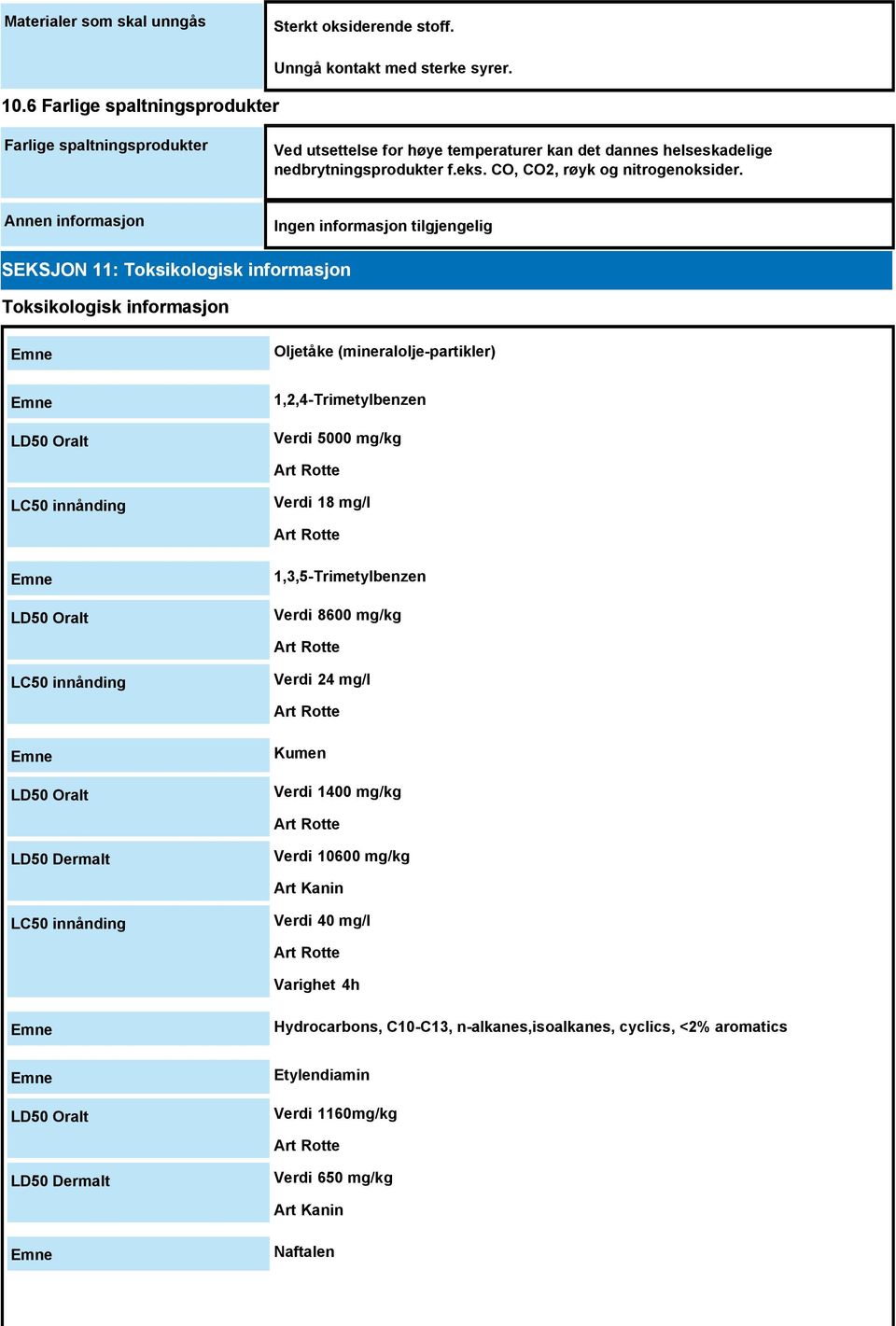 Annen informasjon SEKSJON 11: Toksikologisk informasjon Toksikologisk informasjon Oljetåke (mineralolje-partikler) LD50 Oralt 1,2,4-Trimetylbenzen Verdi 5000 mg/kg LC50 innånding Verdi 18 mg/l LD50