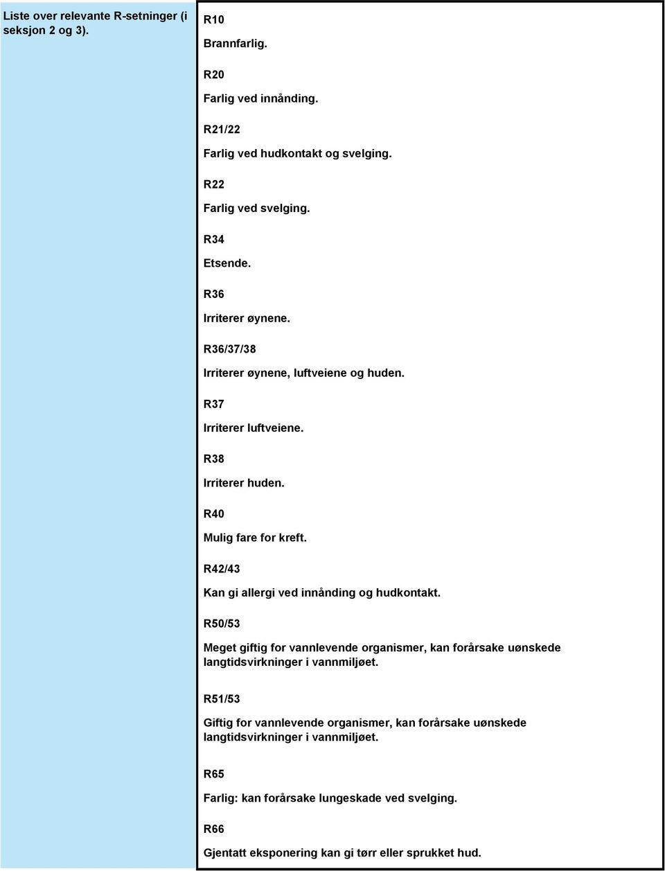 R42/43 Kan gi allergi ved innånding og hudkontakt. R50/53 Meget giftig for vannlevende organismer, kan forårsake uønskede langtidsvirkninger i vannmiljøet.