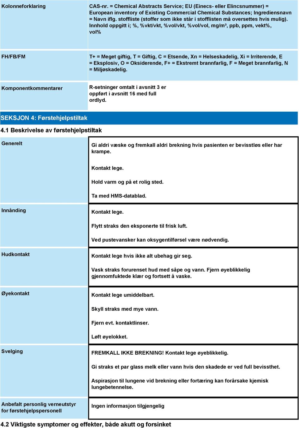 Innhold oppgitt i; %, %vkt/vkt, %vol/vkt, %vol/vol, mg/m³, ppb, ppm, vekt%, vol% FH/FB/FM T+ = Meget giftig, T = Giftig, C = Etsende, Xn = Helseskadelig, Xi = Irriterende, E = Eksplosiv, O =