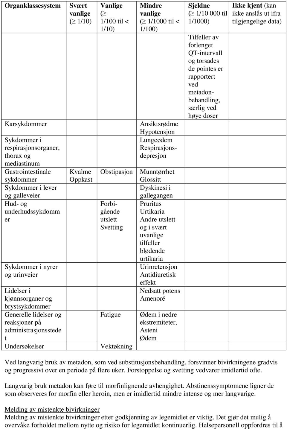 Obstipasjon Ansiktsrødme Hypotensjon Lungeødem Respirasjonsdepresjon Forbigående utslett Svetting Fatigue Vektøkning Mindre vanlige ( 1/1000 til < 1/100) Munntørrhet Glossitt Dyskinesi i gallegangen