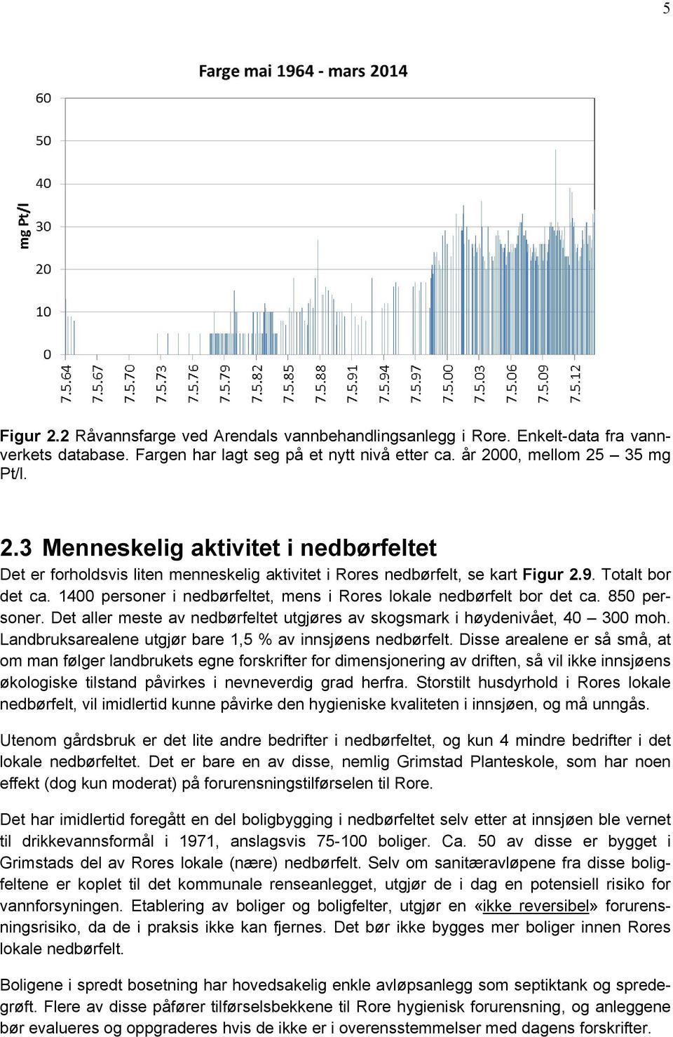 Det aller meste av nedbørfeltet Landbruksarealene arealene utgjør bare 1,5 % av innsjøens nedbørfelt.