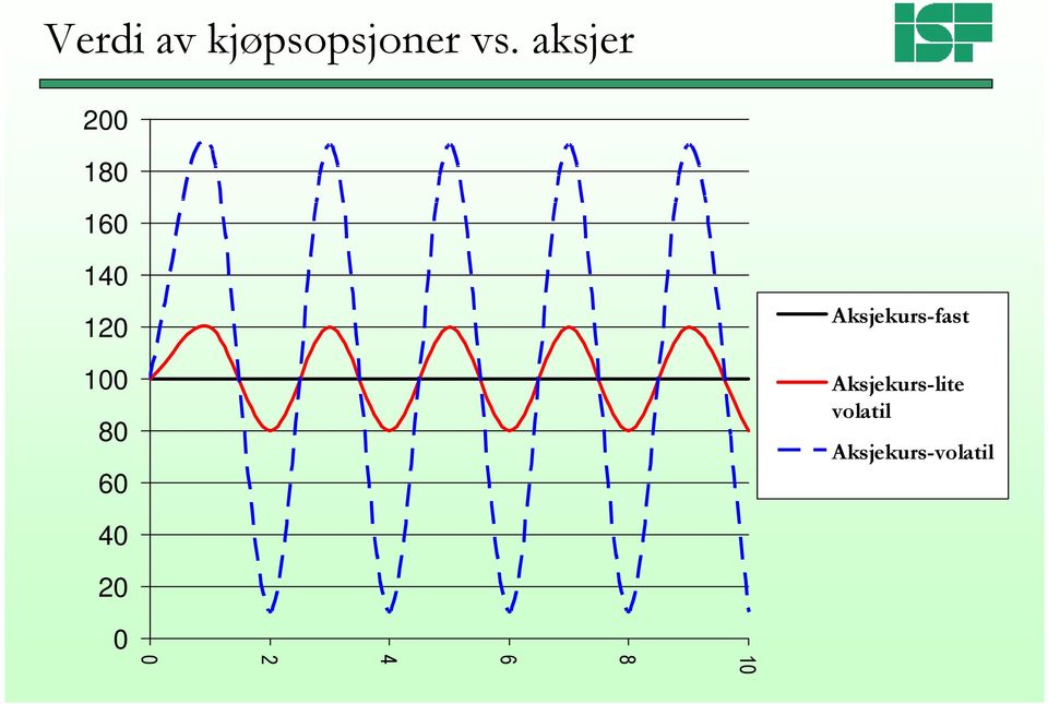 60 Aksjekurs-fast Aksjekurs-lite