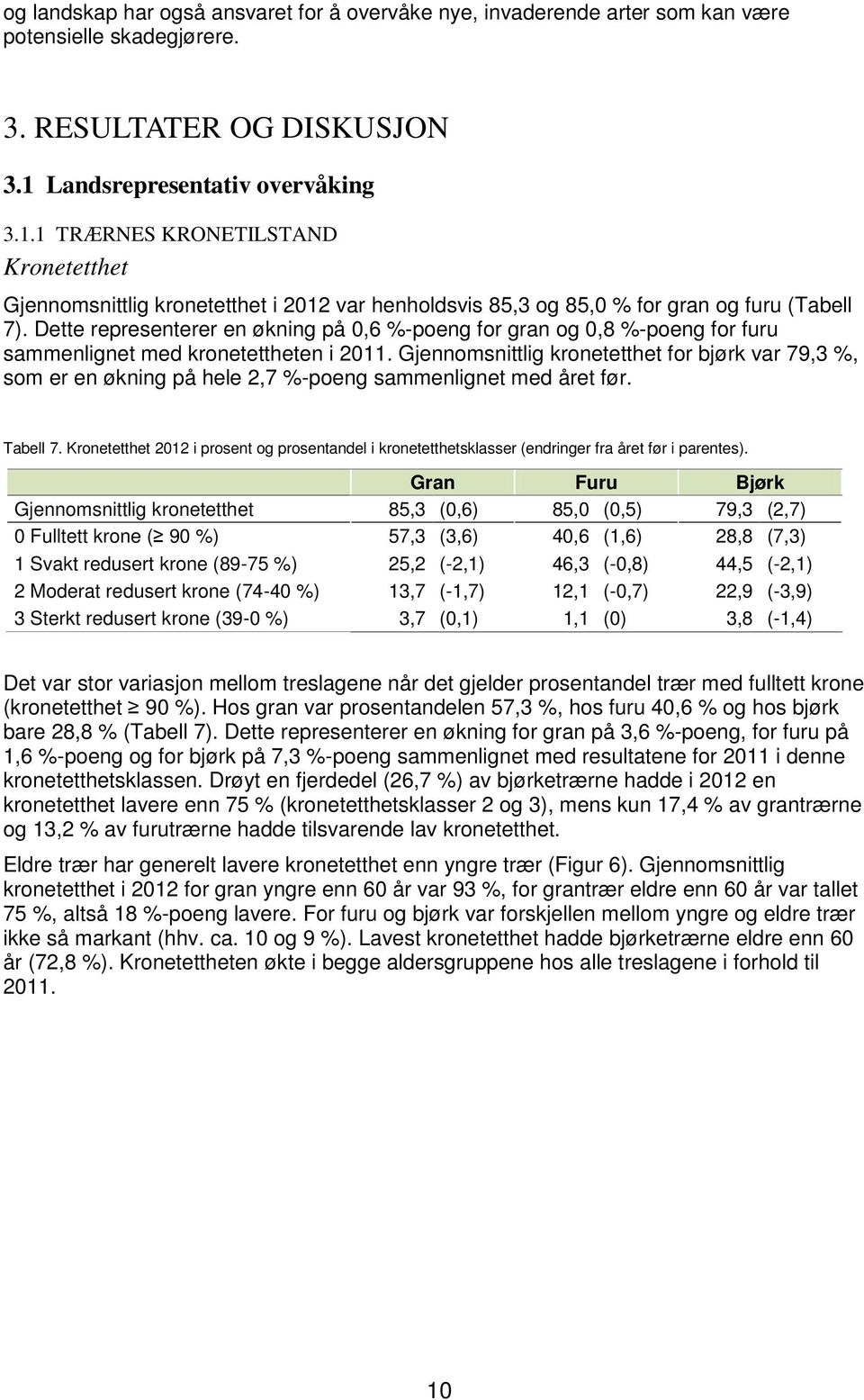 Dette representerer en økning på 0,6 %-poeng for gran og 0,8 %-poeng for furu sammenlignet med kronetettheten i 2011.