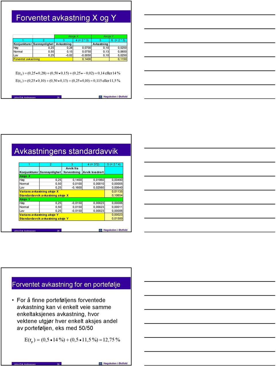 John-Erk Andreassen 28 Høgskolen Østfold Avkastnngens standardavvk 1 2 3 4 (= 3^2) 5 (= 2 * 4) Avvk fra Konjunkturer Sannsynlghet forventnng Avvk kvadrert Aksje Høy 0,25 0,1400 0,01960 0,00490 Normal