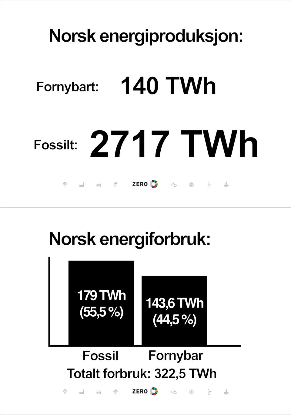 143,6 TWh