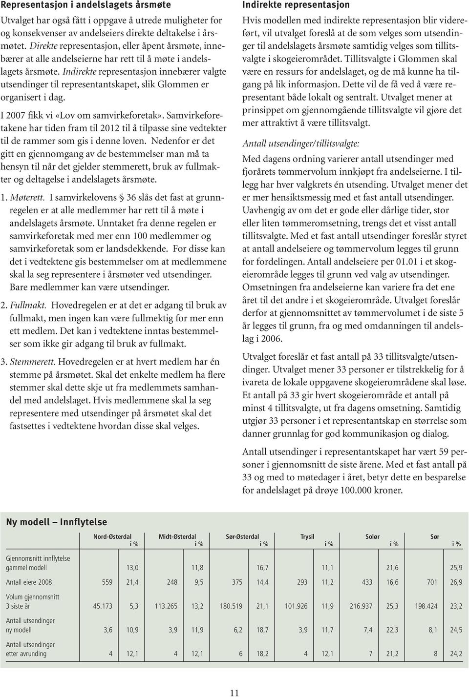 Indirekte representasjon innebærer valgte utsendinger til representantskapet, slik Glommen er organisert i dag. I 2007 fikk vi «Lov om samvirkeforetak».