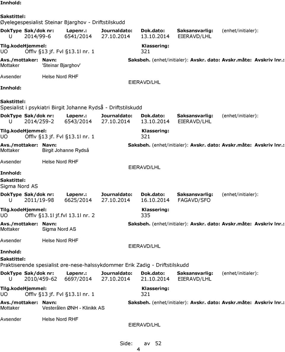 Fvl 13.1l nr. 1 321 Birgit Johanne Rydså Sigma Nord AS EIERAVD/LHL U 2011/19-98 6625/2014 27.10.2014 16.10.2014 FAGAVD/SFO UO Offlv 13.1l jf.fvl 13.1l nr. 2 335 Sigma Nord AS EIERAVD/LHL Praktiserende spesialist øre-nese-halssykdommer Erik Zadig - Driftstilskudd U 2010/459-62 6697/2014 27.