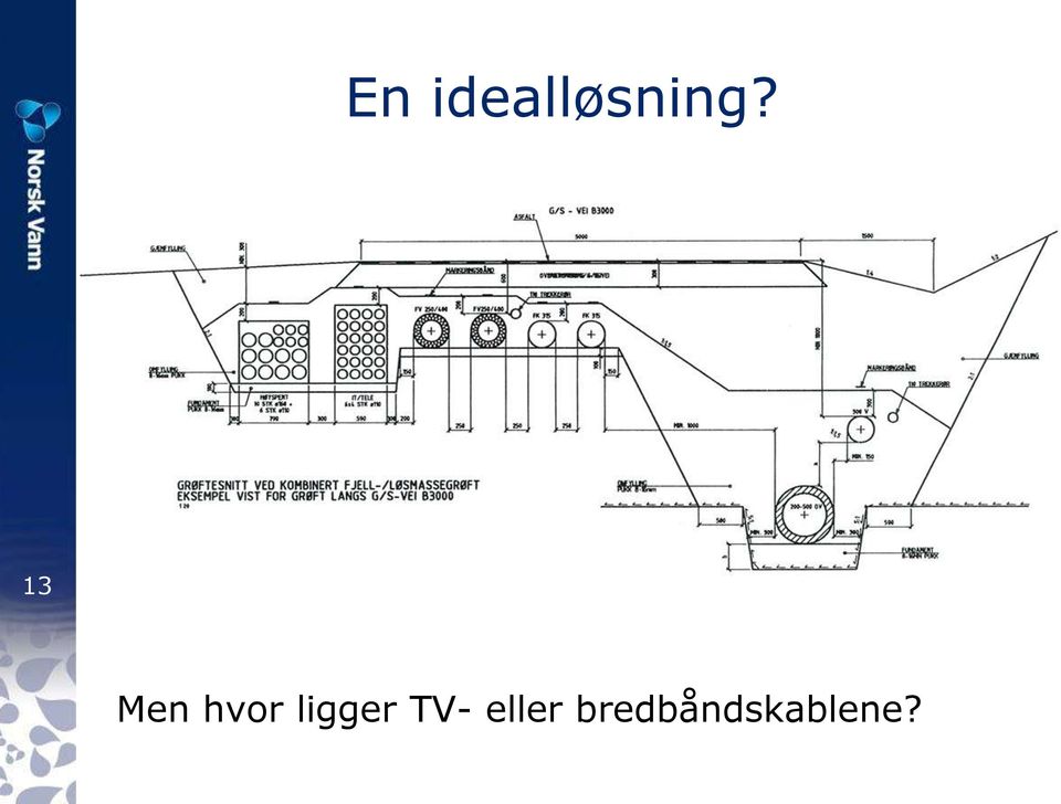 TV- eller