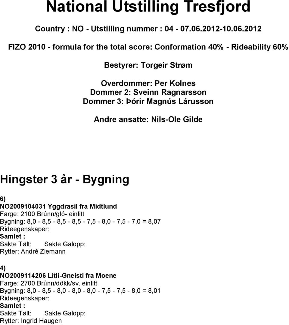 2012 FIZO 2010 - formula for the total score: Conformation 40% - Rideability 60% Bestyrer: Torgeir Strøm Overdommer: Per Kolnes Dommer 2: