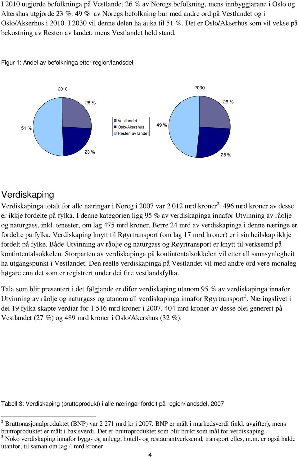 Det er Oslo/Akserhus som vil vekse på bekostning av Resten av landet, mens Vestlandet held stand.