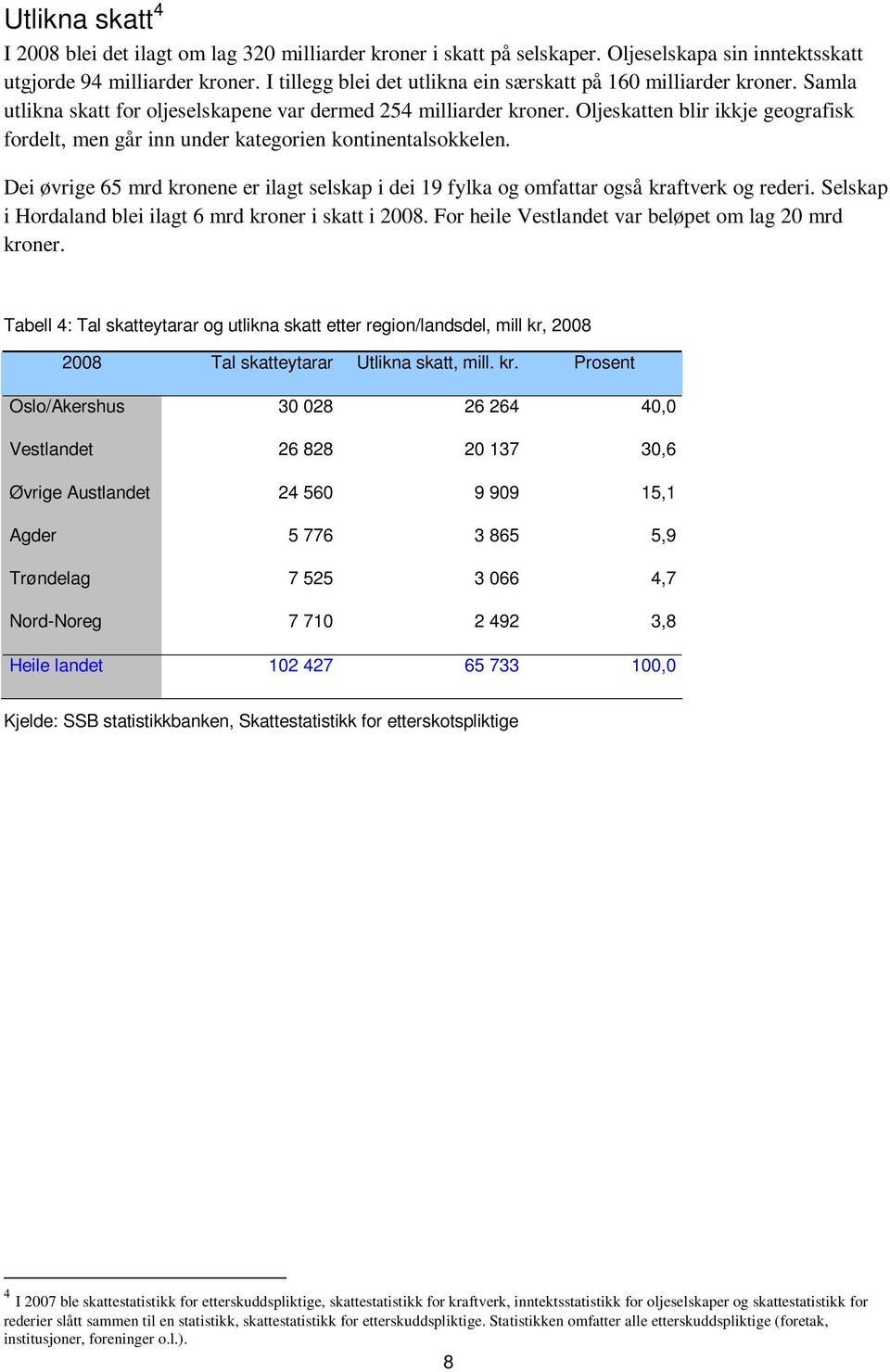 Oljeskatten blir ikkje geografisk fordelt, men går inn under kategorien kontinentalsokkelen. Dei øvrige 65 mrd kronene er ilagt selskap i dei 19 fylka og omfattar også kraftverk og rederi.