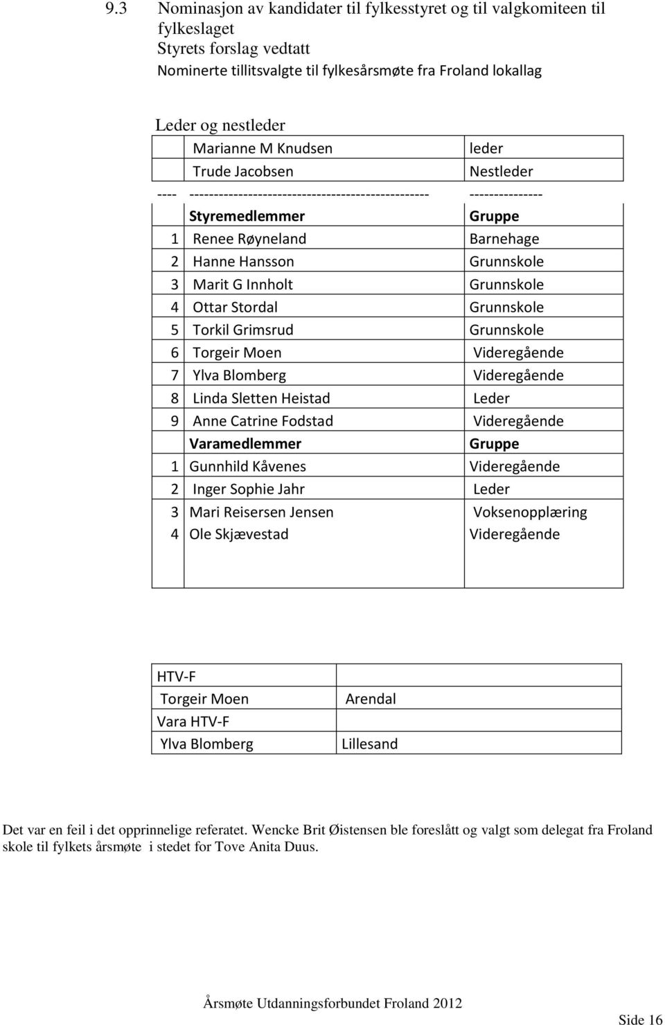 Innholt Grunnskole 4 Ottar Stordal Grunnskole 5 Torkil Grimsrud Grunnskole 6 Torgeir Moen Videregående 7 Ylva Blomberg Videregående 8 Linda Sletten Heistad Leder 9 Anne Catrine Fodstad Videregående