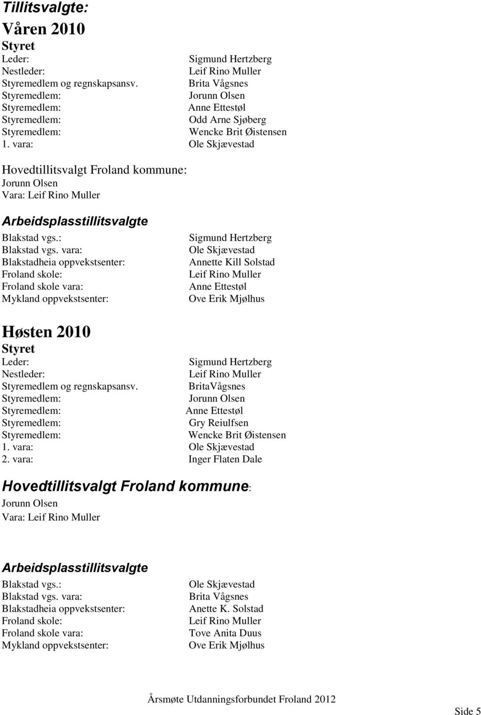 vara: Blakstadheia oppvekstsenter: Froland skole: Froland skole vara: Mykland oppvekstsenter: Sigmund Hertzberg Ole Skjævestad Annette Kill Solstad Anne Ettestøl Ove Erik Mjølhus Høsten 2010 Styret