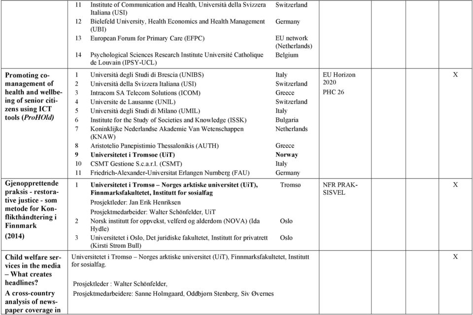 citizens using ICT tools (ProHOld) Gjenopprettende praksis - restorative justice - som metode for Konflikthåndtering i Finnmark (2014) 1 Università degli Studi di Brescia (UNIBS) Italy 2 Università