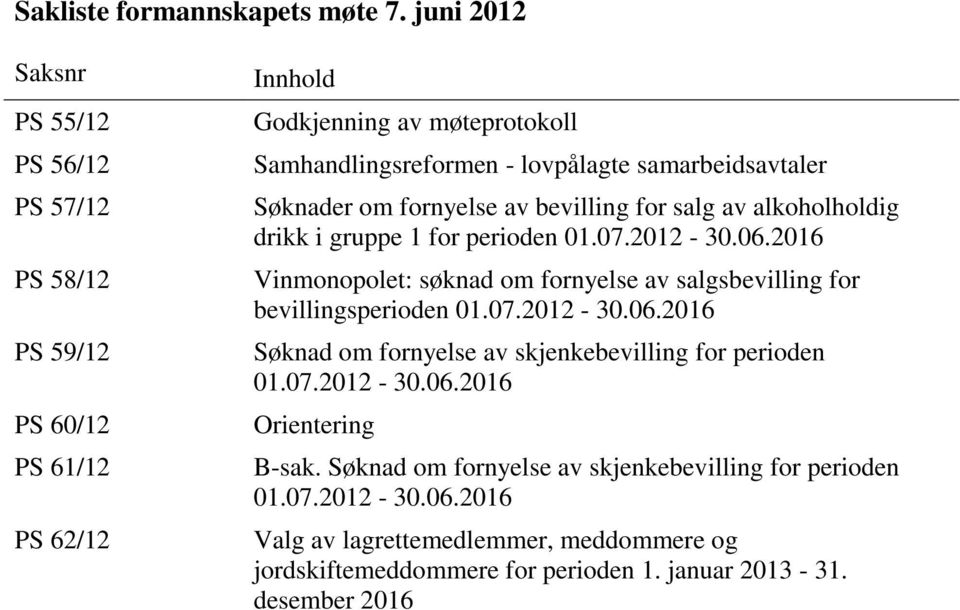 samarbeidsavtaler Søknader om fornyelse av bevilling for salg av alkoholholdig drikk i gruppe 1 for perioden 01.07.2012-30.06.