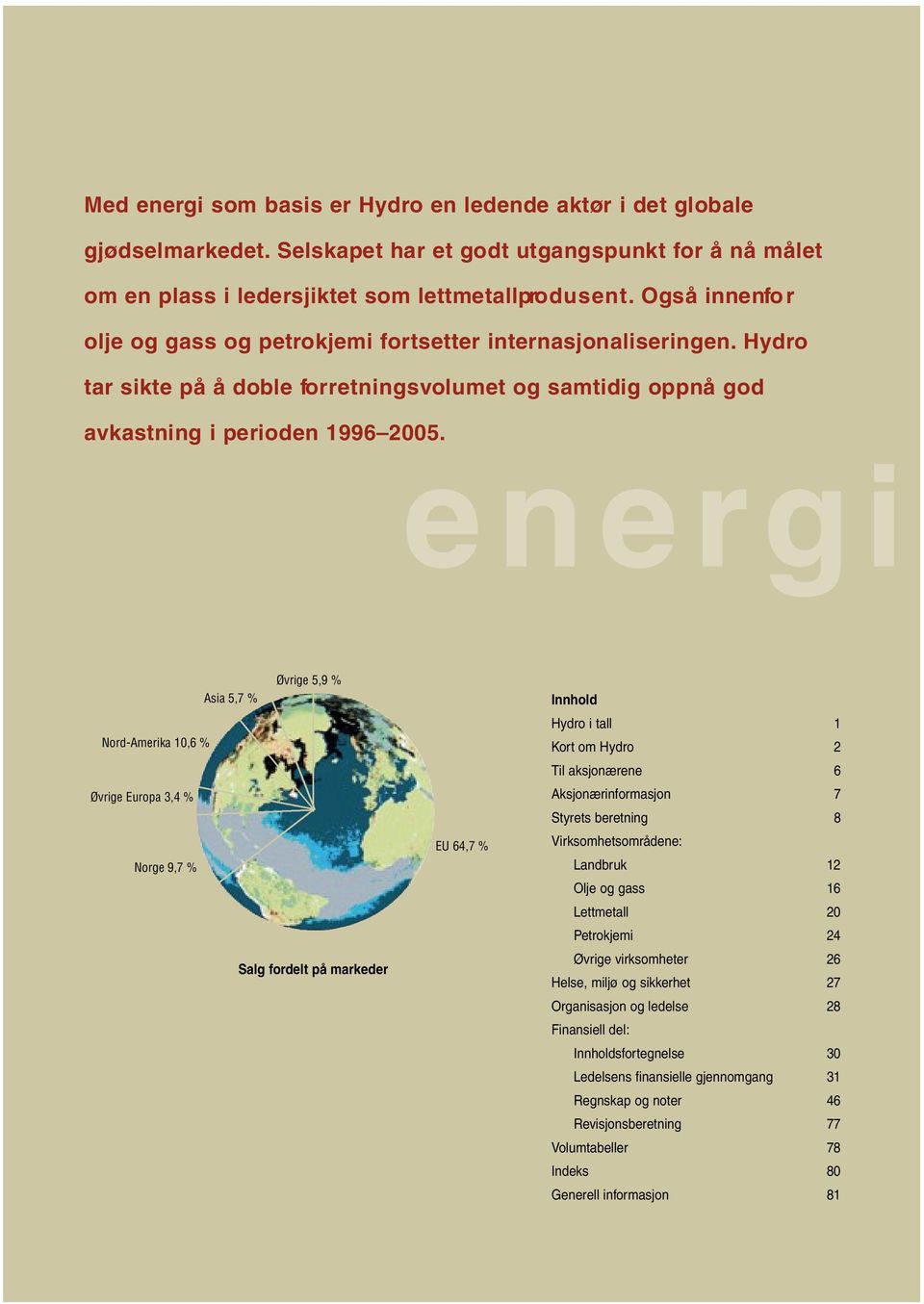 e n e r g i Øvrige 5,9 % Asia 5,7 % Nord-Amerika 10,6 % Øvrige Europa 3,4 % Norge 9,7 % Salg fordelt på markeder EU 64,7 % Innhold Hydro i tall 1 Kort om Hydro 2 Til aksjonærene 6 Aksjonærinformasjon