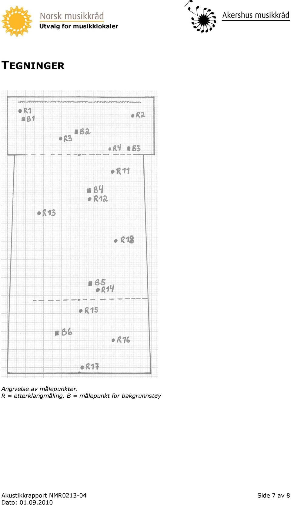 R = etterklangmåling, B =