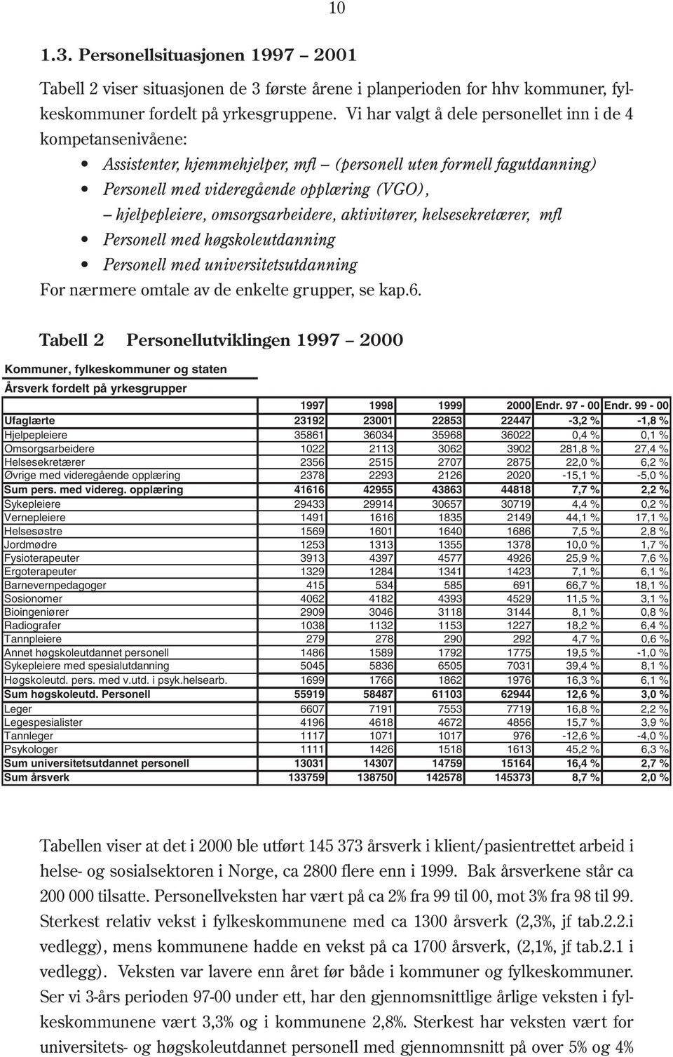 omsorgsarbeidere, aktivitører, helsesekretærer, mfl Personell med høgskoleutdanning Personell med universitetsutdanning For nærmere omtale av de enkelte grupper, se kap.6.