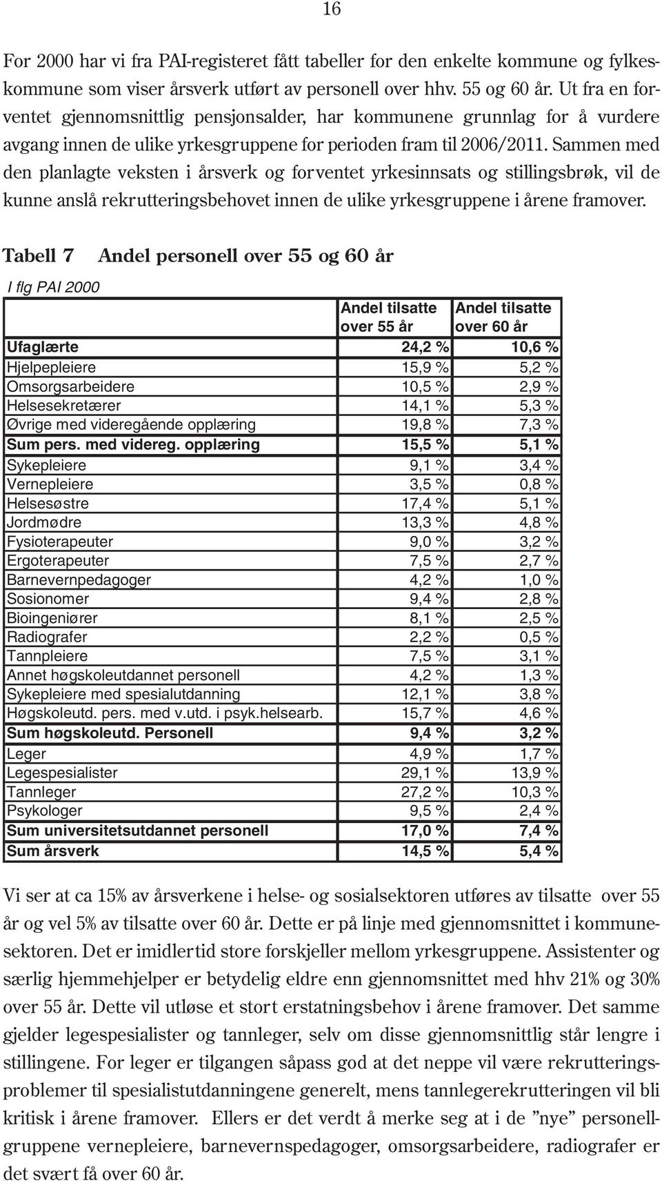 Sammen med den planlagte veksten i årsverk og forventet yrkesinnsats og stillingsbrøk, vil de kunne anslå rekrutteringsbehovet innen de ulike yrkesgruppene i årene framover.