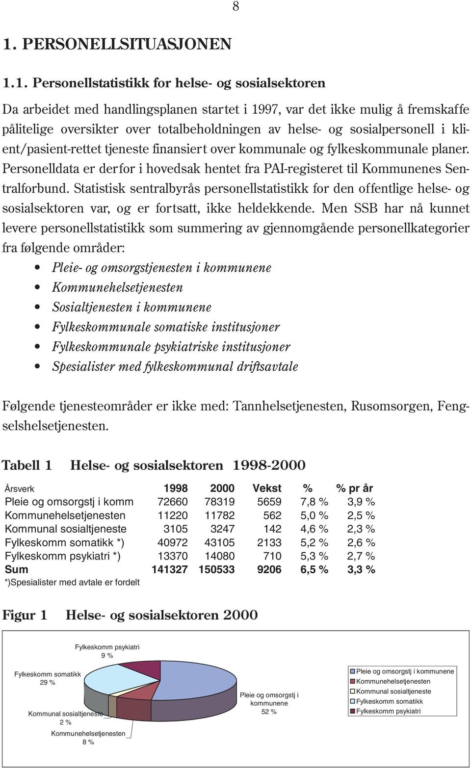 Personelldata er derfor i hovedsak hentet fra PAI-registeret til Kommunenes Sentralforbund.