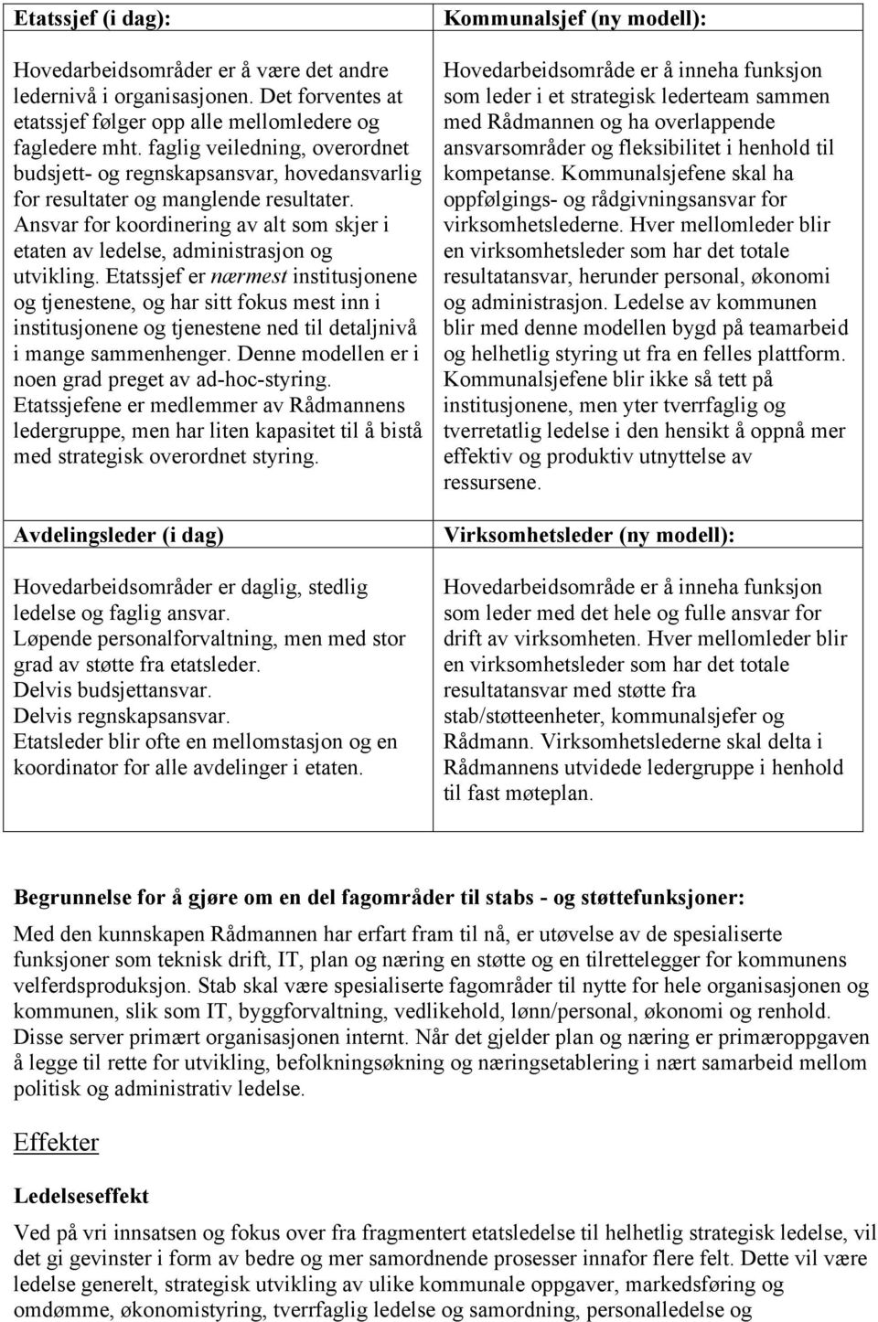 Ansvar for koordinering av alt som skjer i etaten av ledelse, administrasjon og utvikling.